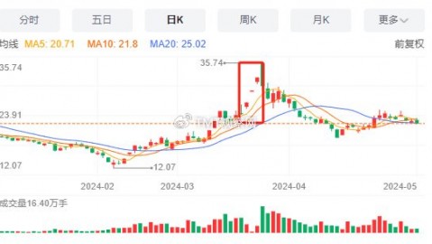 岩山科技是ai代理概念股吗？老股民带你扒一扒它的“AI真面目”