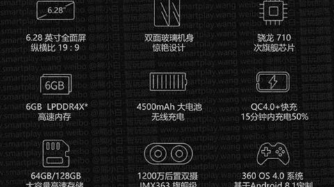打开AI聊天助手之前，你需要弄懂这四大核心技术