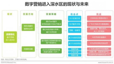 我靠！干了8年广告代理，今年才看懂“AI营销工具区域代理”这盘棋