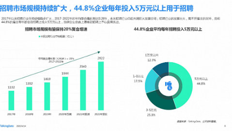 AI助手招聘整理：那些让HR偷偷笑的真实体验