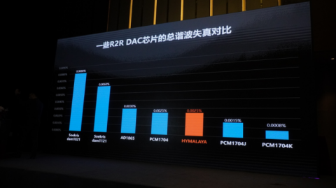 HiFi维修必看：AD1865芯片检测方法（从电源测量到真假鉴别全攻略）