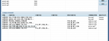 毕节做AI电销系统代理？我这个土办法比看一百份报告都管用