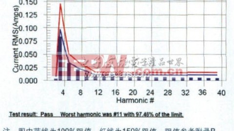 工业电子设备电磁干扰检测全流程实操指南（适配生产线维修与产品合规场景，新手到专家都能用）