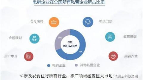 干了一年AI外呼代理，说点真心话：这行水很深，但确实有得搞！